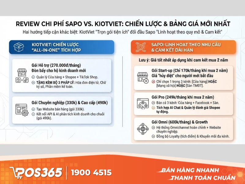 Review về chi phí sử dụng Sapo và KiotViet