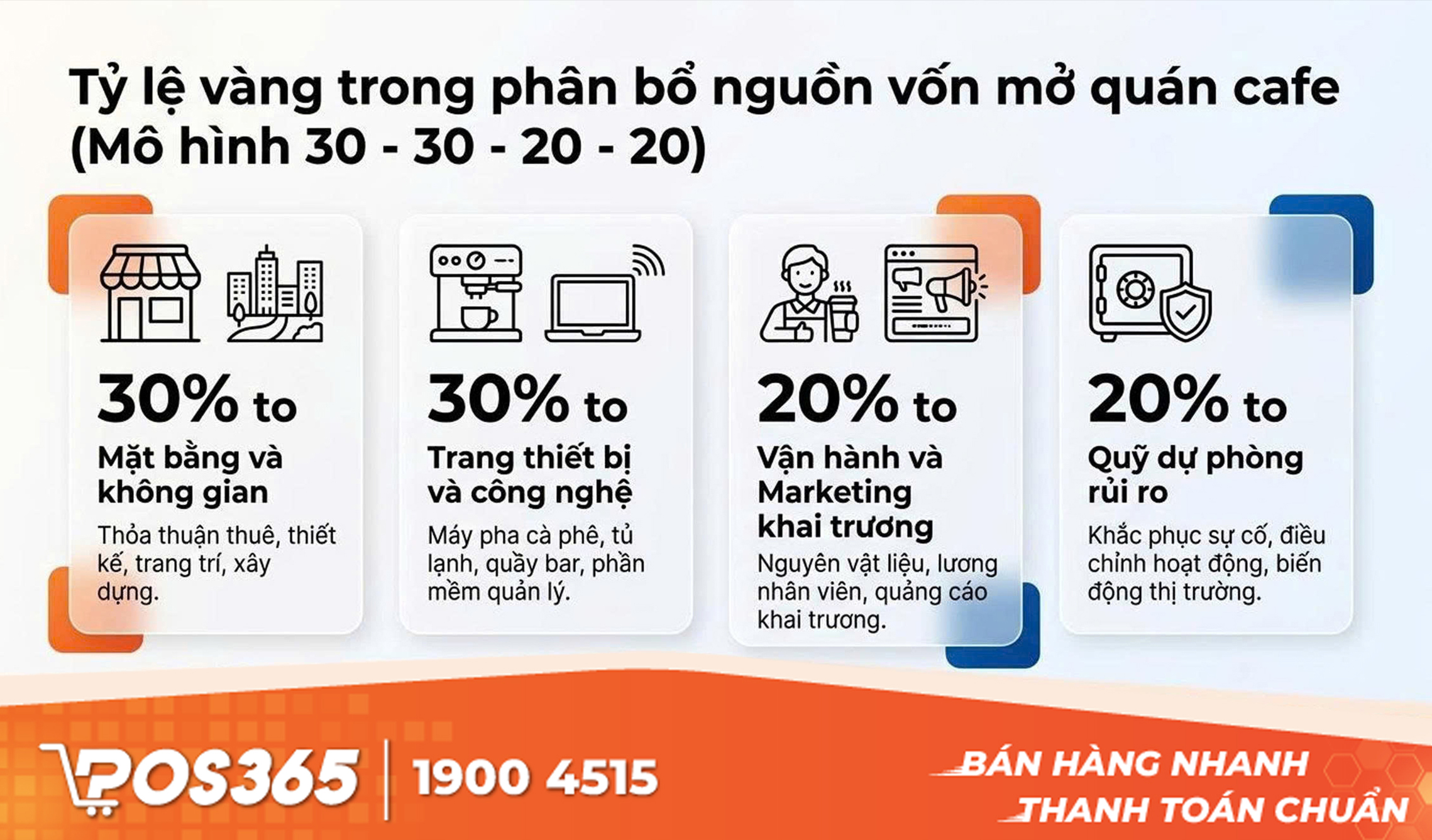 Tỷ lệ v&agrave;ng trong ph&acirc;n bổ nguồn vốn mở qu&aacute;n cafe 