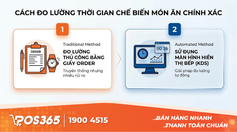 Cách đo lường thời gian chế biến món ăn chính xác, không cảm tính
