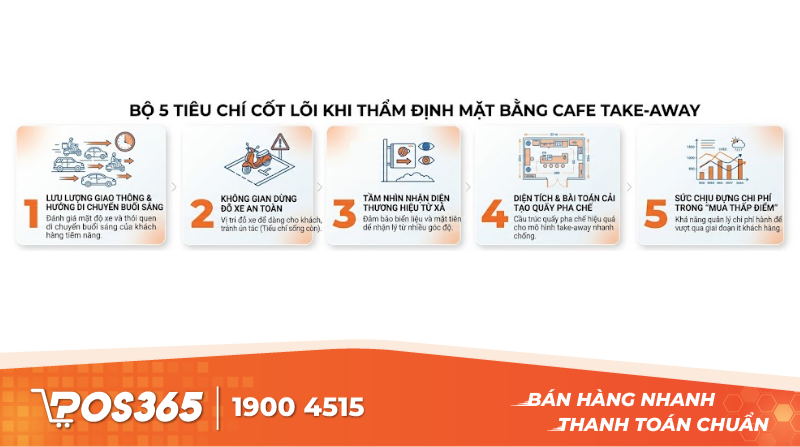 Bộ 5 tiêu chí cốt lõi khi thẩm định mặt bằng cafe take-away