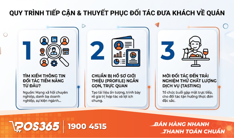 Quy trình tiếp cận và thuyết phục đối tác đưa khách về quán