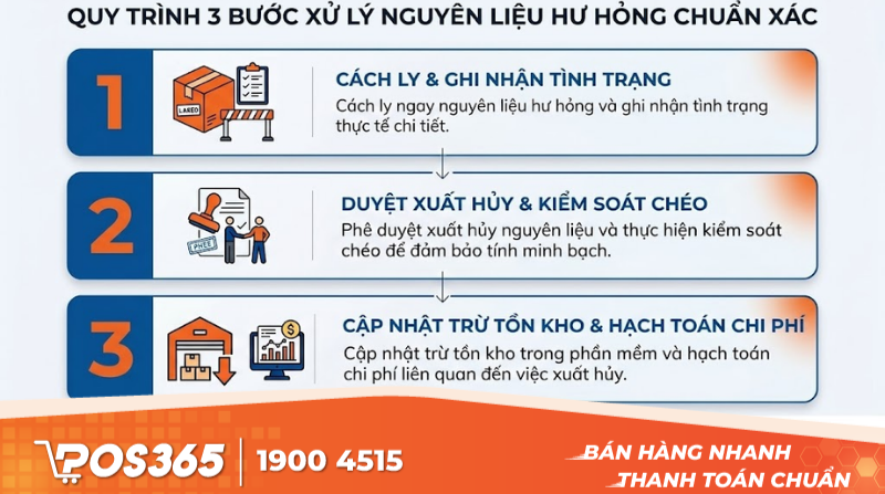 Quy trình 3 bước xử lý nguyên liệu hư hỏng chuẩn xác