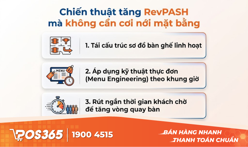 Chiến thuật tăng RevPASH m&agrave; kh&ocirc;ng cần cơi nới mặt bằng