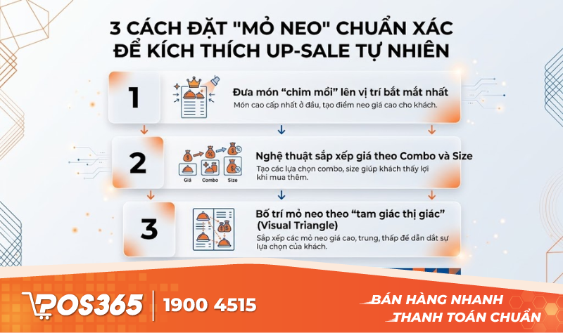 3 cách đặt "mỏ neo" chuẩn xác để kích thích up-sale tự nhiên