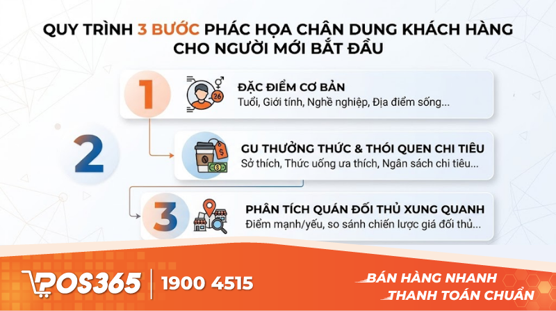 3 bước phác họa chân dung khách hàng cho người mới bắt đầu