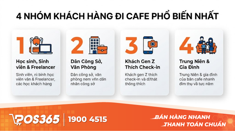 4 nhóm khách hàng đi cafe phổ biến nhất hiện nay