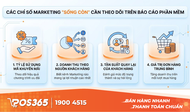 Các chỉ số Marketing 