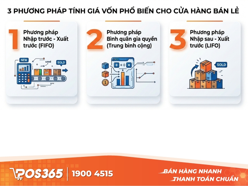 3 phương pháp tính giá vốn phổ biến cho cửa hàng bán lẻ