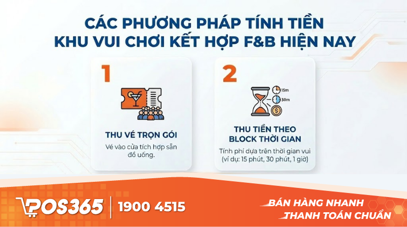 Các phương pháp tính tiền khu vui chơi kết hợp F&B hiện nay