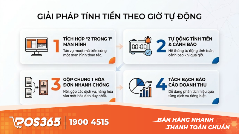 Giải pháp tính tiền theo giờ tự động
