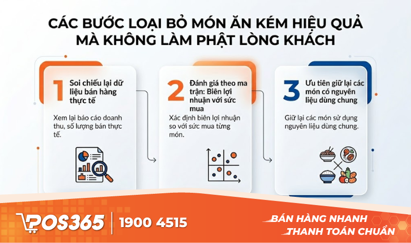C&aacute;c bước loại bỏ m&oacute;n ăn k&eacute;m hiệu quả m&agrave; kh&ocirc;ng l&agrave;m phật l&ograve;ng kh&aacute;ch