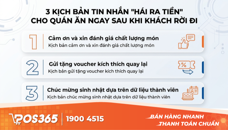 3 kịch bản tin nhắn 