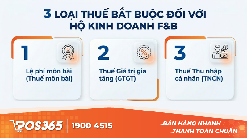 3 loại thuế bắt buộc với mô hình hộ kinh doanh F&B