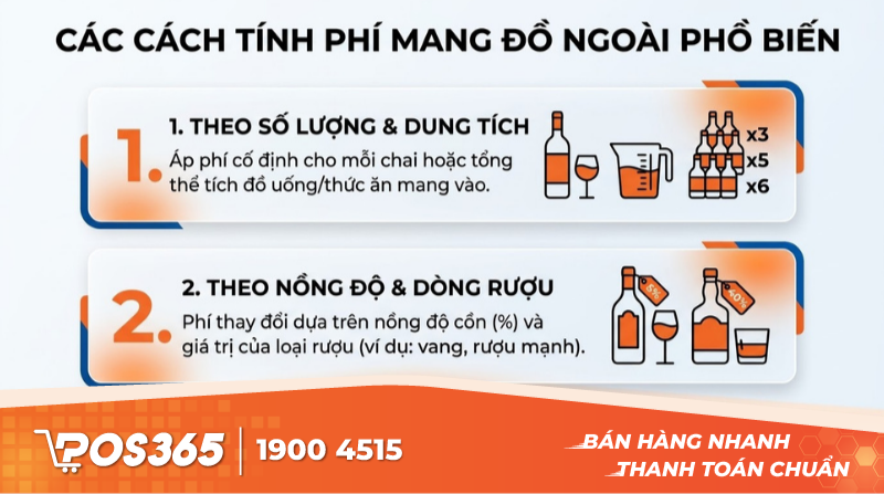C&aacute;c c&aacute;ch t&iacute;nh ph&iacute; mang rượu, đồ ăn ngo&agrave;i phổ biến