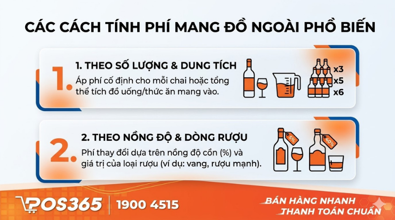 Các cách tính phí mang rượu, đồ ăn ngoài phổ biến
