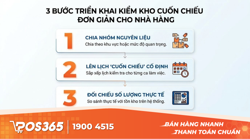 3 bước triển khai kiểm kho cuốn chiến đơn giản cho nh&agrave; h&agrave;ng
