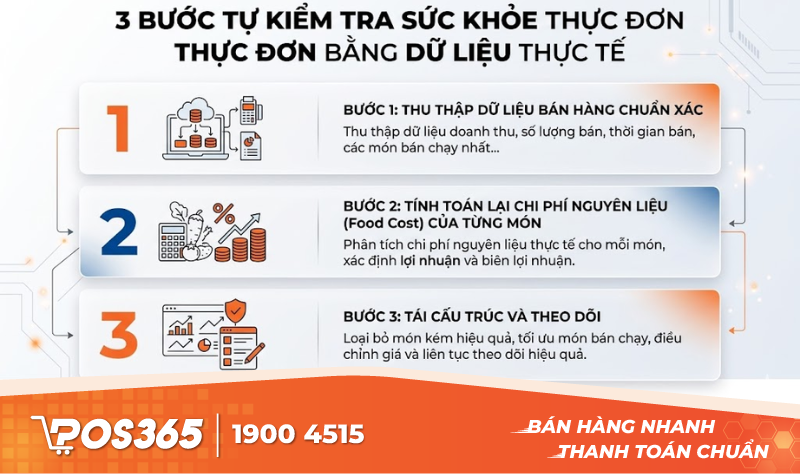 3 bước tự kiểm tra sức khỏe thực đơn bằng dữ liệu thực tế
