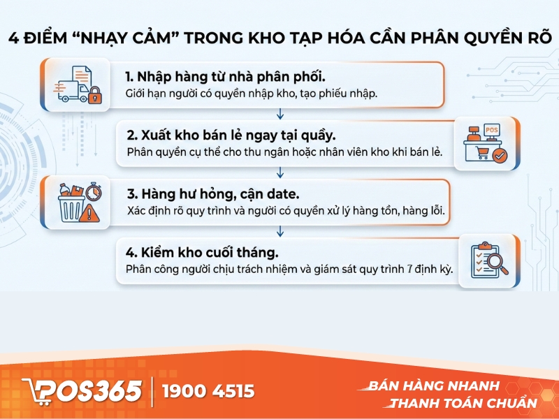 4 điểm “nhạy cảm” trong kho tạp hóa cần phân quyền rõ