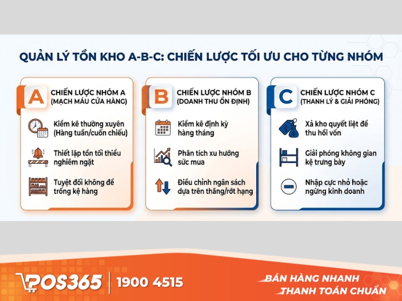 Giải pháp vận hành: Quản lý từng nhóm A–B–C như thế nào cho chuẩn?