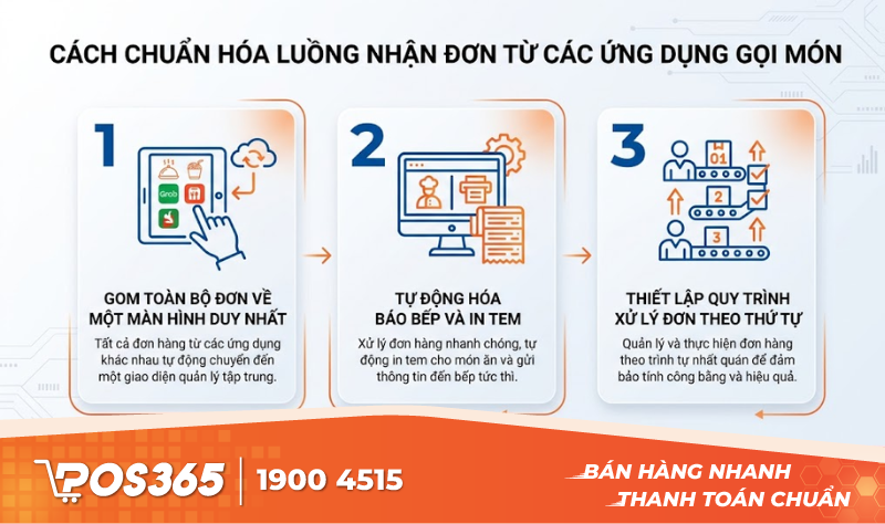 Cách chuẩn hóa luồng nhận đơn từ các ứng dụng gọi món