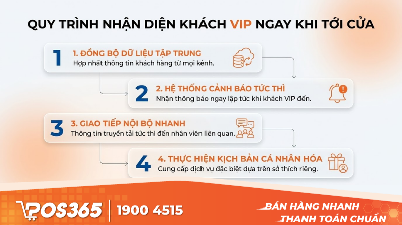 Quy trình nhận diện khách VIP ngay khi tới cửa