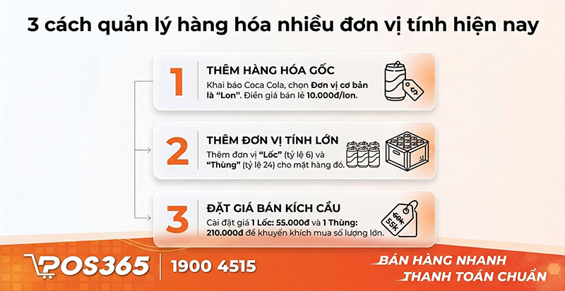 3 cách quản lý hàng hóa nhiều đơn vị tính hiện nay