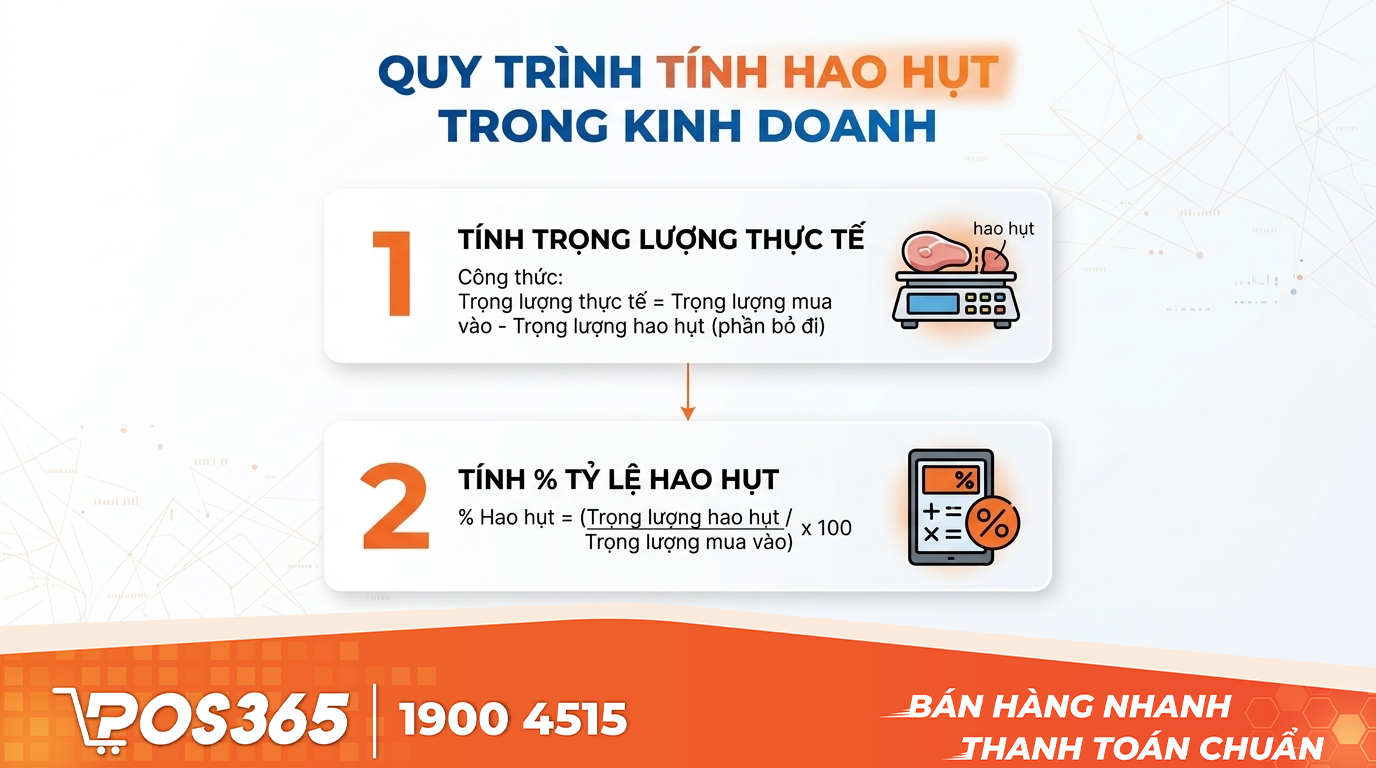 Công thức tính tỷ lệ hao hụt nguyên liệu chuẩn cho nhà hàng
