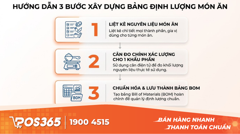 3 bước x&acirc;y dựng bảng định lượng m&oacute;n ăn chuẩn x&aacute;c cho người mới