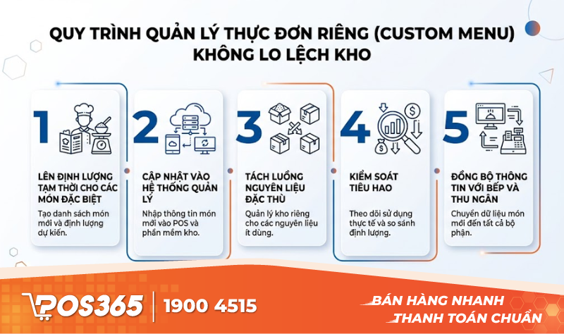 Quy trình quản lý thực đơn riêng (Custom Menu) không lo lệch kho