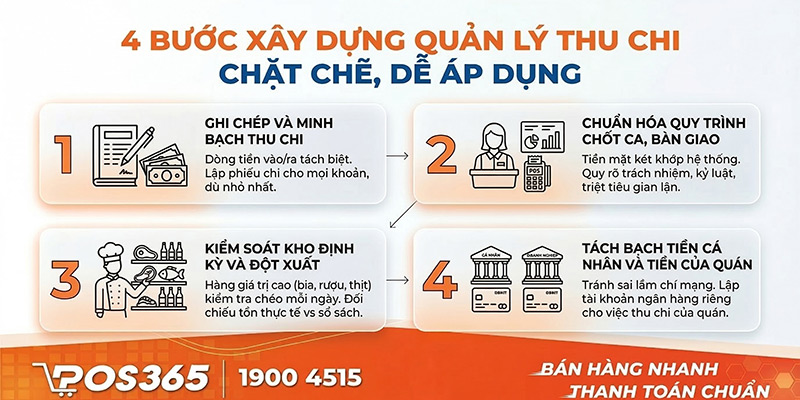 4 Bước xây dựng quy trình quản lý thu chi chặt chẽ, dễ áp dụng