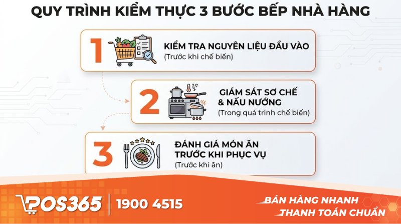 Chi tiết quy trình kiểm thực 3 bước tại bếp nhà hàng
