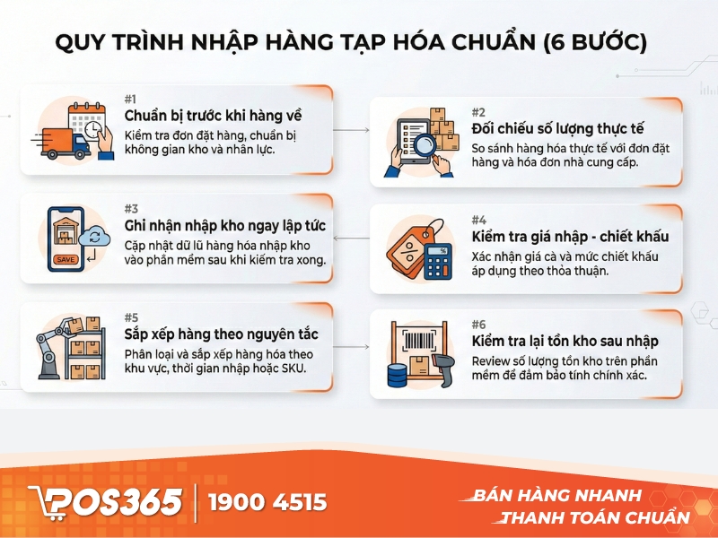 Quy trình nhập hàng tạp hóa chuẩn gồm 6 bước rõ ràng
