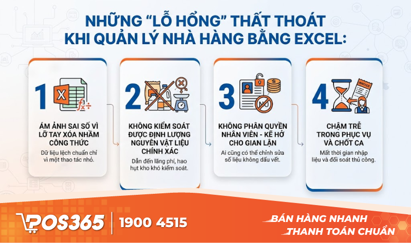 Những Những "lỗ hổng" thất thoát khi quản lý nhà hàng bằng Excel