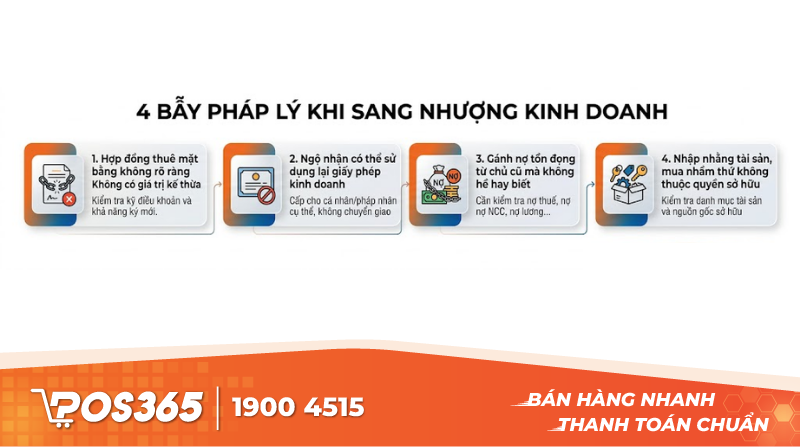 Nhận diện 4 bẫy pháp lý ngầm thường gặp khi nhận sang nhượng
