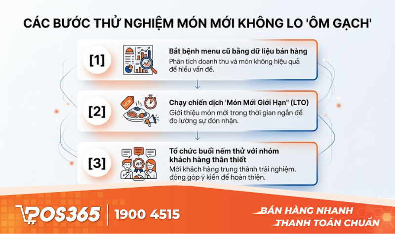 C&aacute;c bước thử nghiệm m&oacute;n mới kh&ocirc;ng lo "&ocirc;m gạch"
