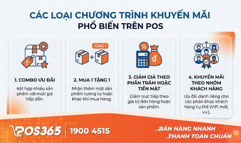 Các loại chương trình khuyến mãi phổ biến trên POS
