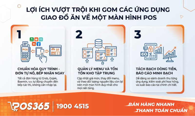 Lợi ích vượt trội khi gom các ứng dụng giao đồ ăn về một màn hình POS