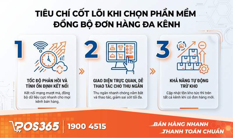 Tiêu chí cốt lõi khi chọn phần mềm đồng bộ đơn hàng đa kênh