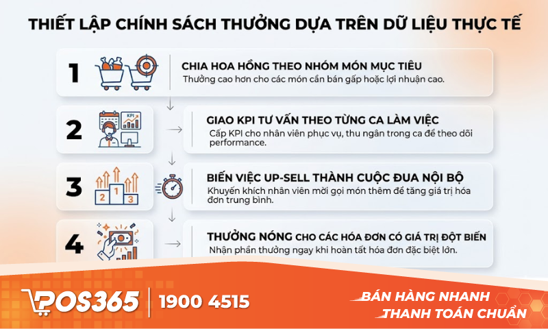 Thiết lập chính sách thưởng dựa trên dữ liệu thực tế