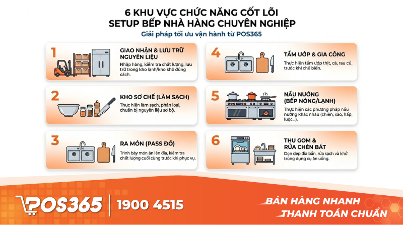 6 phân khu chức năng cốt lõi cần có khi setup không gian bếp