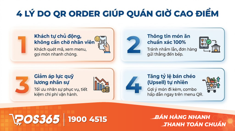 4 l&yacute; do QR Order l&agrave; 