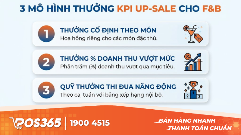 3 m&ocirc; h&igrave;nh thưởng KPI up-sale dễ &aacute;p dụng nhất cho m&ocirc; h&igrave;nh F&B