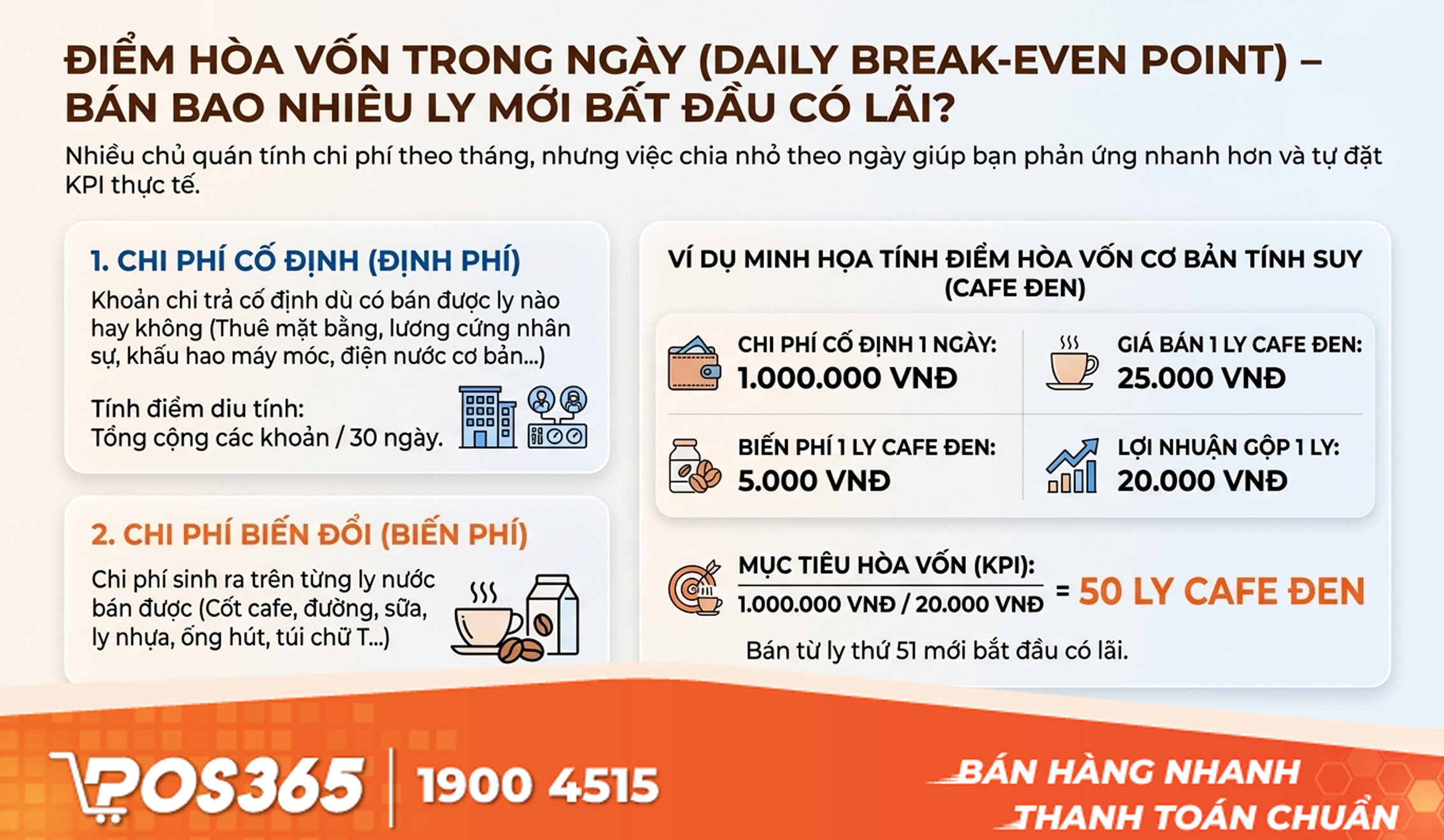 Điểm hòa vốn trong ngày (Daily Break-Even Point) – Bán bao nhiêu ly mới bắt đầu có lãi?