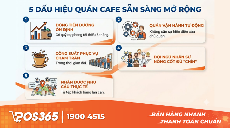 5 dấu hiệu cho thấy qu&aacute;n cafe sẵn s&agrave;ng mở rộng