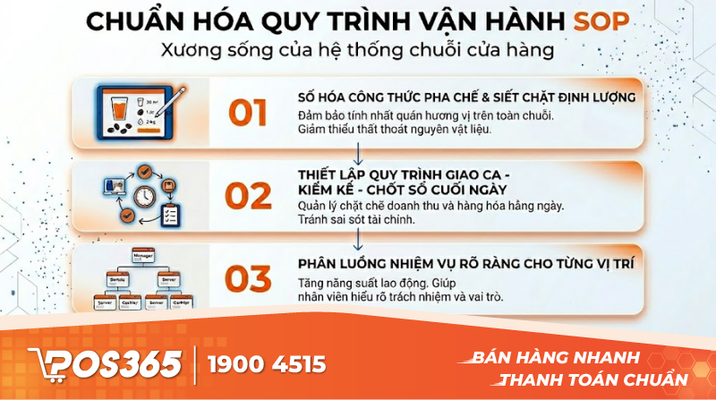 Chuẩn h&oacute;a quy tr&igrave;nh vận h&agrave;nh (SOP): Xương sống của hệ thống chuỗi
