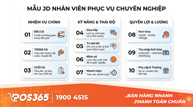Chi tiết mẫu JD cho vị trí Nhân viên Phục vụ (Waitstaff)