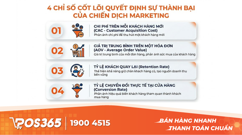 4 chỉ số cốt l&otilde;i quyết định sự th&agrave;nh bại của chiến dịch Marketing