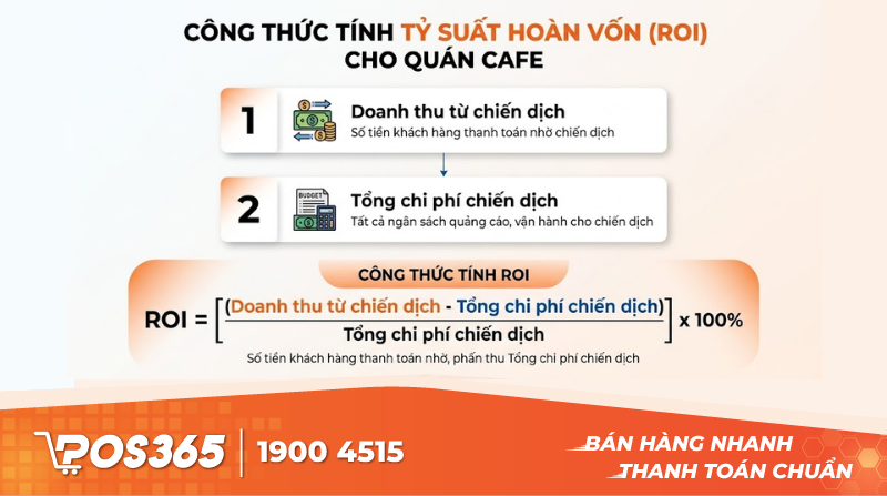 C&ocirc;ng thức t&iacute;nh tỷ suất ho&agrave;n vốn (ROI) thực tế cho qu&aacute;n cafe