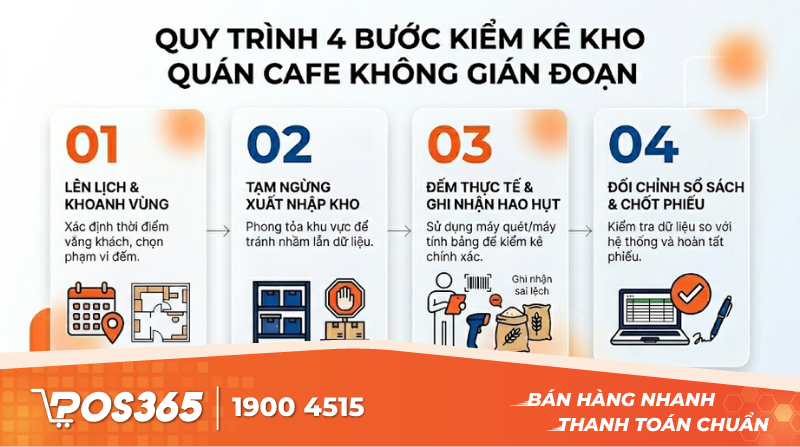 Quy tr&igrave;nh 4 bước kiểm k&ecirc; kho qu&aacute;n cafe kh&ocirc;ng gi&aacute;n đoạn