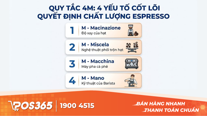 4 Yếu tố cốt lõi (Quy tắc 4M) quyết định chất lượng Espresso